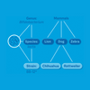 Genus, species and strain explanatory infographic square